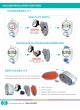 Amvex Catalog