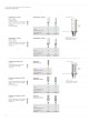 Astra Tech Implant System for OsseoSpeed TX