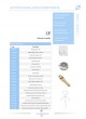 CATALOG 2021 RRF оптом