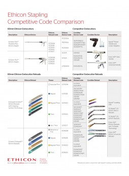 Ethicon Stapling Competitive Code Comparison