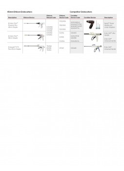 Ethicon Stapling Competitive Code Comparison