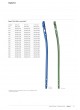 Expert Tibia Nail