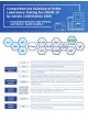 Getein COVID-19 Testing Solution