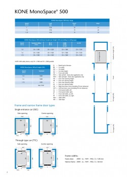KONE MonoSpace 500 Planning Guide