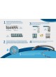 Perfiller Expansible Embolic Coil System