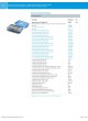 Product Catalog оптом