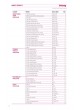 Product Catalogue оптом