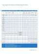 Skytron Table Accessory Guide оптом
