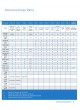 Skytron Table Accessory Guide оптом