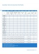 Skytron Table Accessory Guide оптом