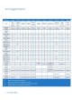 Skytron Table Accessory Guide оптом
