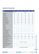 Sterilmed Product Catalog