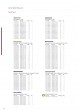 Trauma Plates&Screws Catalog оптом