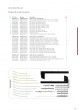 Trauma Plates&Screws Catalog оптом