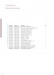 Trauma Plates&Screws Catalog оптом