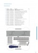 Trauma Plates&Screws Catalog оптом