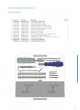 Trauma Plates&Screws Catalog оптом