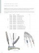 Trauma Plates&Screws Catalog оптом