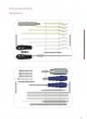 Trauma Plates&Screws Catalog оптом