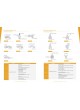 VADI Medical Technology Co., Ltd. оптом