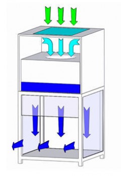 Вытяжной шкаф с вертикальным ламинарным потоком KTP-A