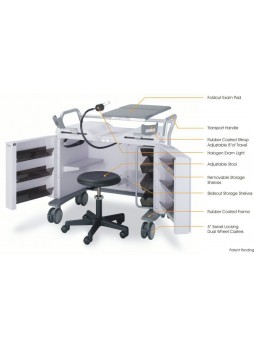 Тележка для гинекологических процедур GynoCart™