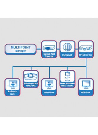 Медицинская система управления и связи VIMED® Multipoint HD Suite оптом