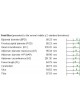 Модуль программного обеспечения для акушерского осмотра Obstetrics оптом
