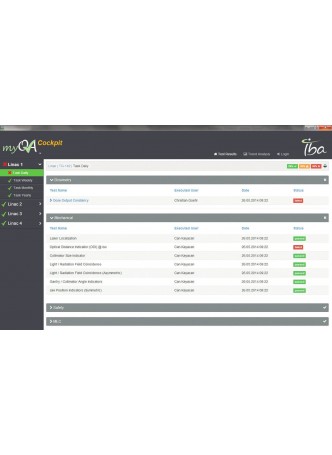 Программное обеспечение для анализа myQA Cockpit оптом