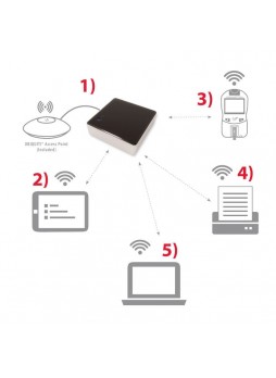 Программное обеспечение для анализа PTS Connect®