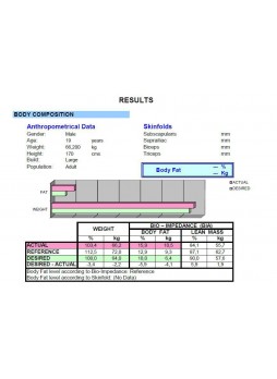 Программное обеспечение для анализа композиционного состава организма BIAcheck Report