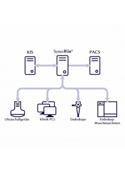 Программное обеспечение для эндоскопии SonoWin®