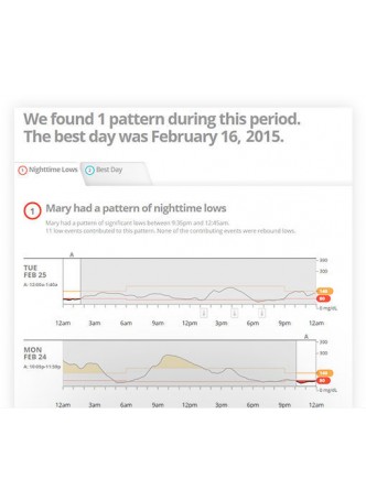 Программное обеспечение для составления отчетности Dexcom CLARITY™ оптом