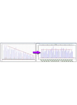 Программное обеспечение для генетики GeneMarker®