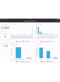 Программное обеспечение для анализа MOSAIQ® MOA