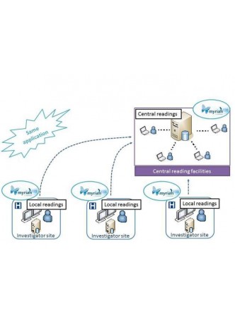 Программное обеспечение для медицинских снимков Myrian®