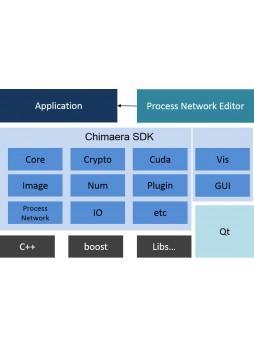 Программное обеспечение для улучшения изображений SDK