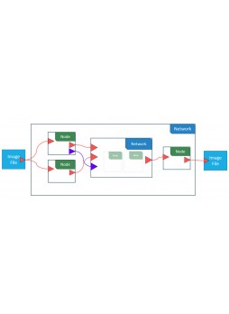 Программное обеспечение для улучшения изображений SDK