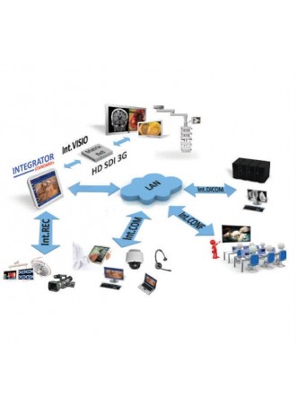 Система интегрирования для видеорегистрации INTEGRATOR STANDARD+ оптом