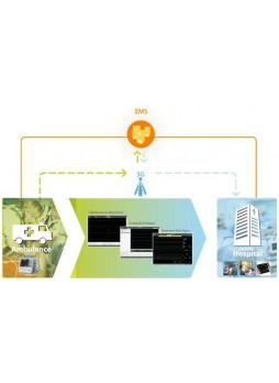 Система управления и связи для информации PHEIS™