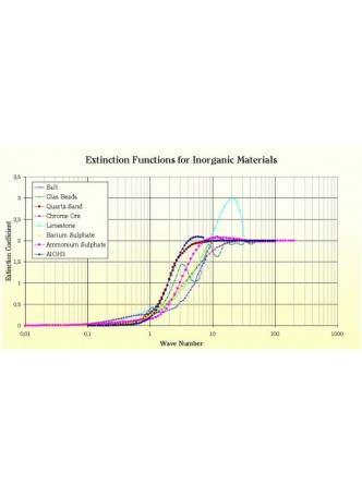 Модуль программного обеспечения для гранулометрии KSigma