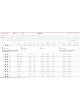 Программное обеспечение для лаборатории гистопатологии Aperio eSlide Manager
