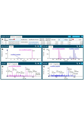 Программное обеспечение для молекулярной биологии BioPharmaView™ оптом