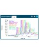 Программное обеспечение для молекулярной биологии BioPharmaView™ оптом