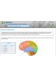 Программное обеспечение для обучения LabTutor оптом