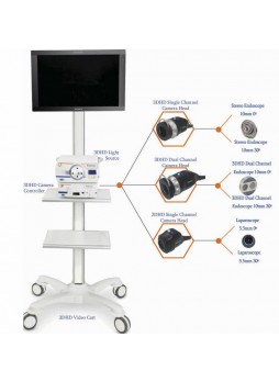Головка камеры для эндоскопов 3DHD