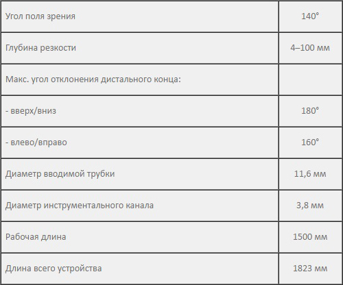 Видеоколоноскоп EC-3490Fi 