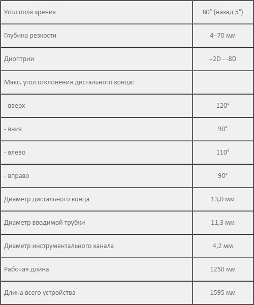 Гастродуоденоскоп  FD-34V2
